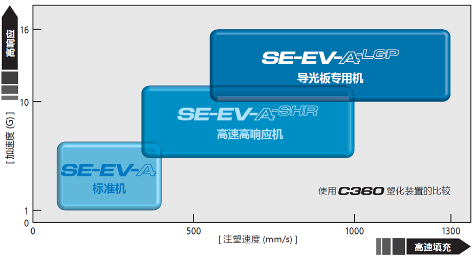 SE315EV-A-LGP