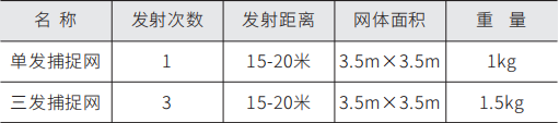 RX-ZBQ-03-RX-ZBQ-04警用抓捕網(wǎng)