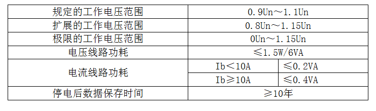 DTSU055物聯(lián)網(wǎng)電力計量表