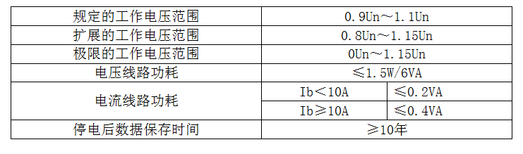 DTSU055物联网电力计量表