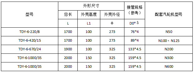 消音器