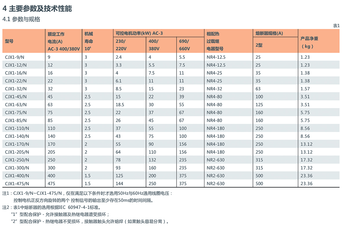 CJX1-□/□□N系列交流接觸器(機械聯(lián)鎖)