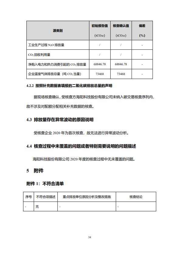 海阳科技股份有限公司2020年度温室气体排放核查报告