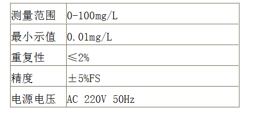 ZD-1 總氮測(cè)定儀