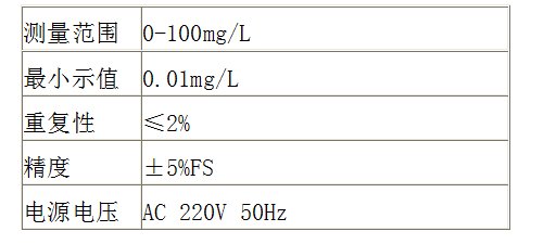 ZD-1 總氮測定儀