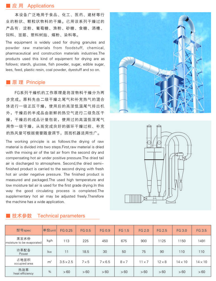 FG系列正负两级气流干燥机