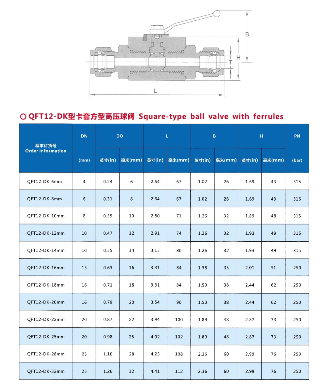 卡套方型高压球阀