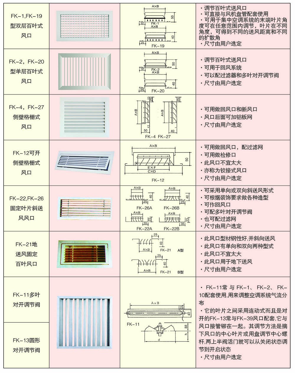 各种风口