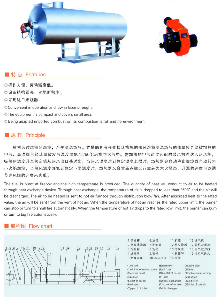 RLY（Q）系列燃油、燃气热风炉