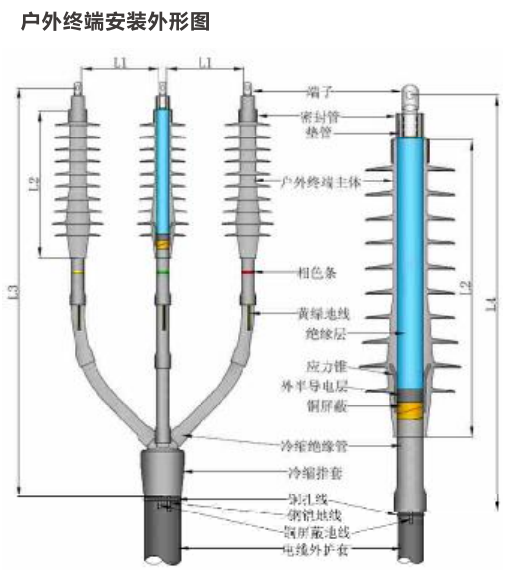 26/35KV冷縮電纜終端