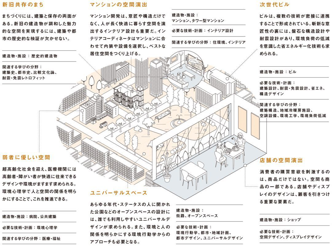 理科生们注意啦！来日本学习什么专业吃香？！