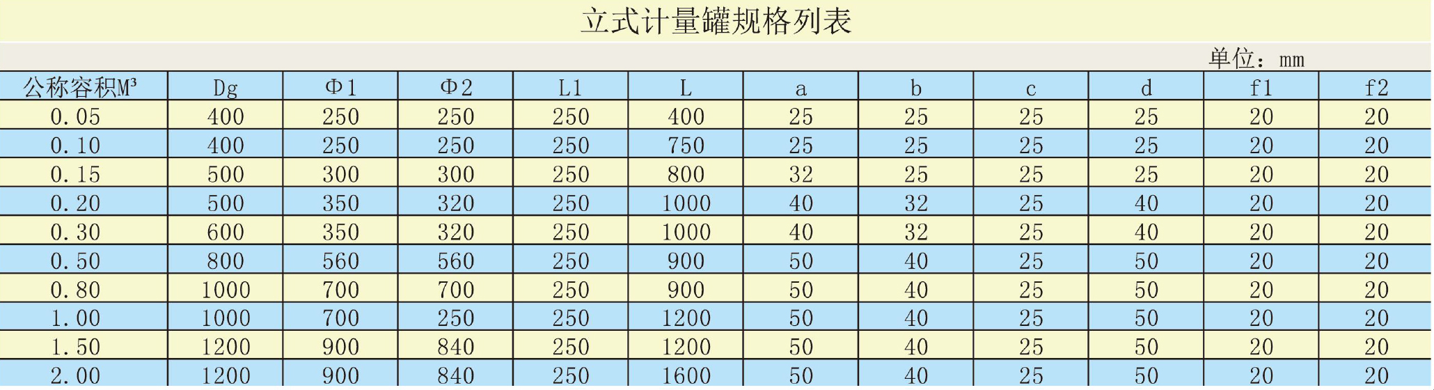 PPH高位槽