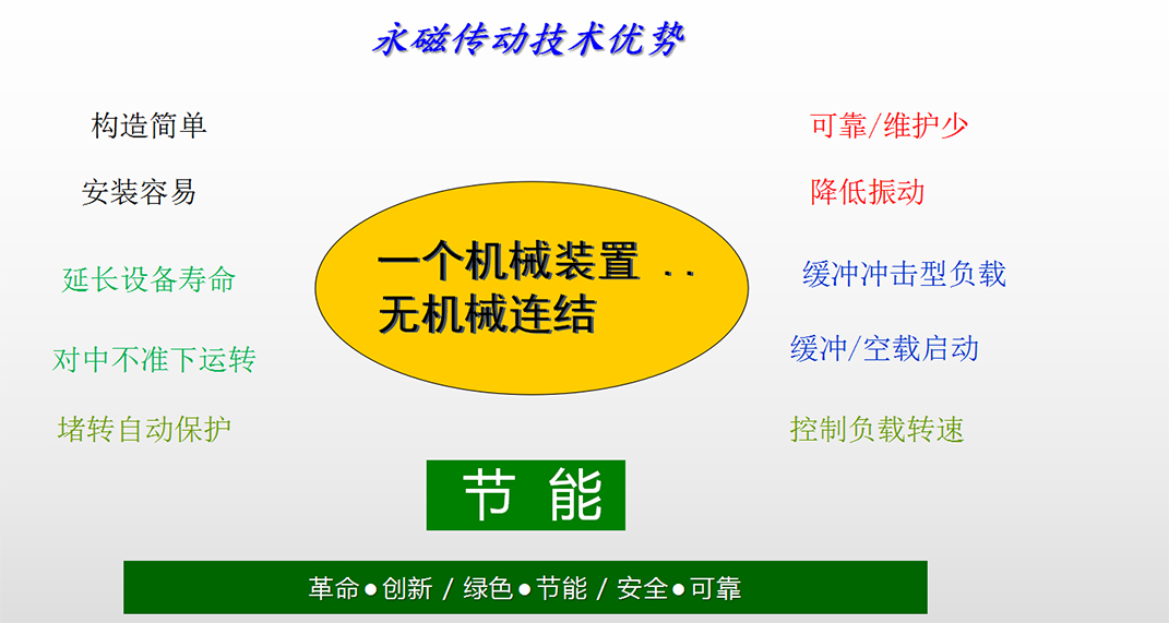 永磁传动技术