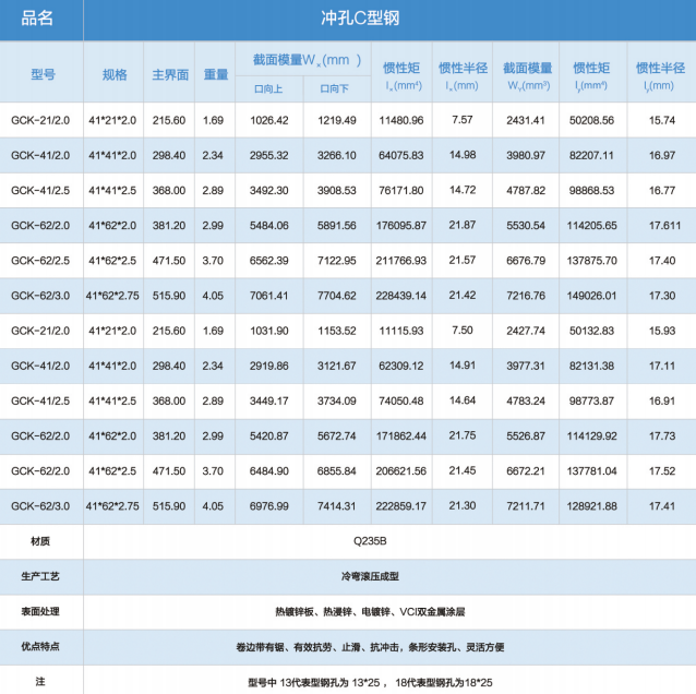 冲孔C型钢