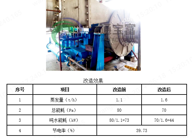 喜報(bào)！大通寶富離心通風(fēng)機(jī)入選《國家工業(yè)和信息化領(lǐng)域節(jié)能降碳技術(shù)裝備推薦目錄（2024年版）》