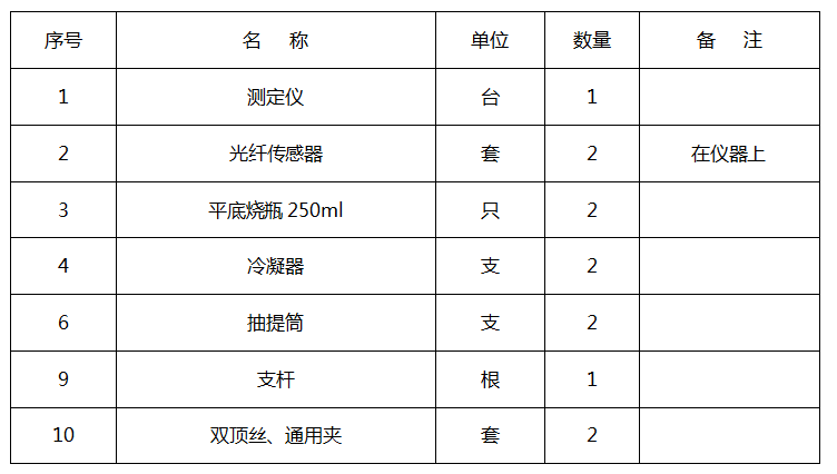 RK-2292A 自動(dòng)甲苯不溶物測(cè)定儀