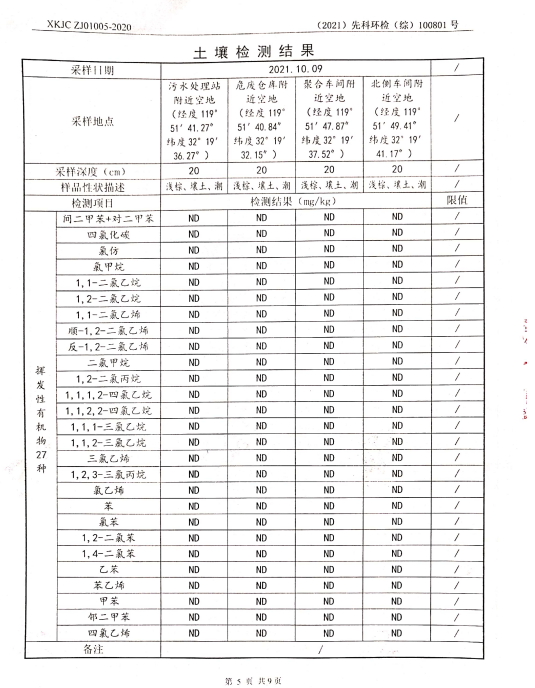 检测报告公示