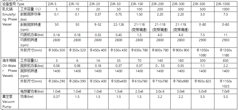 沈阳ZJR真空均质乳化机