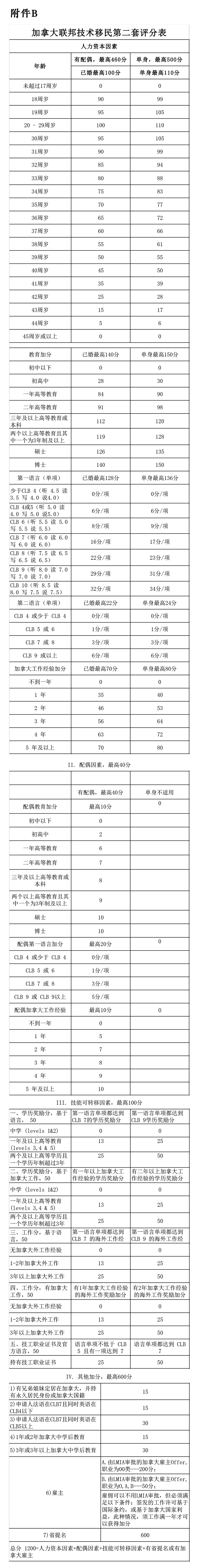 加拿大技术移民