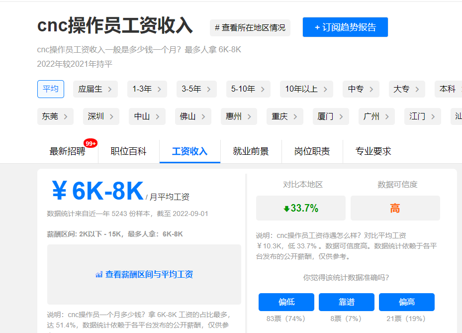 CNC這個(gè)行業(yè)值得學(xué)嘛？