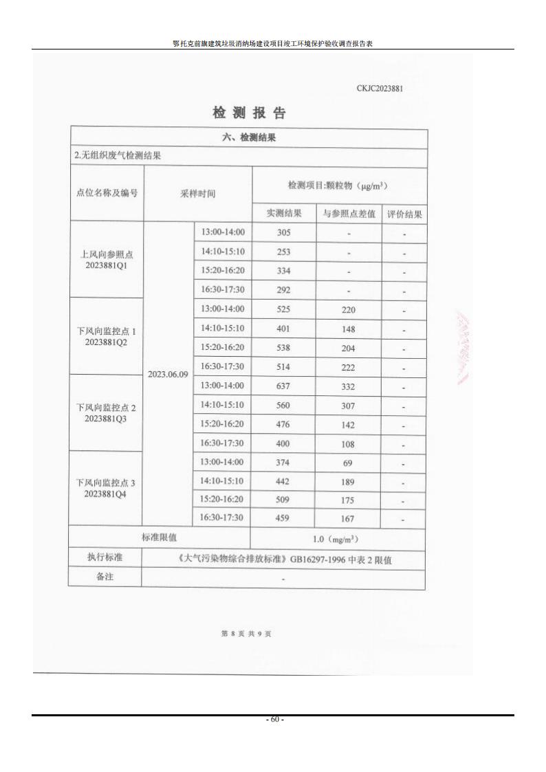 鄂托克前旗建筑垃圾消納場(chǎng)建設(shè)項(xiàng)目竣工 環(huán)境保護(hù)驗(yàn)收調(diào)查報(bào)告表