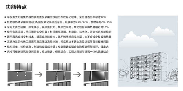 悅享系列（平板式）熱水器