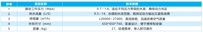 水驱动排烟机