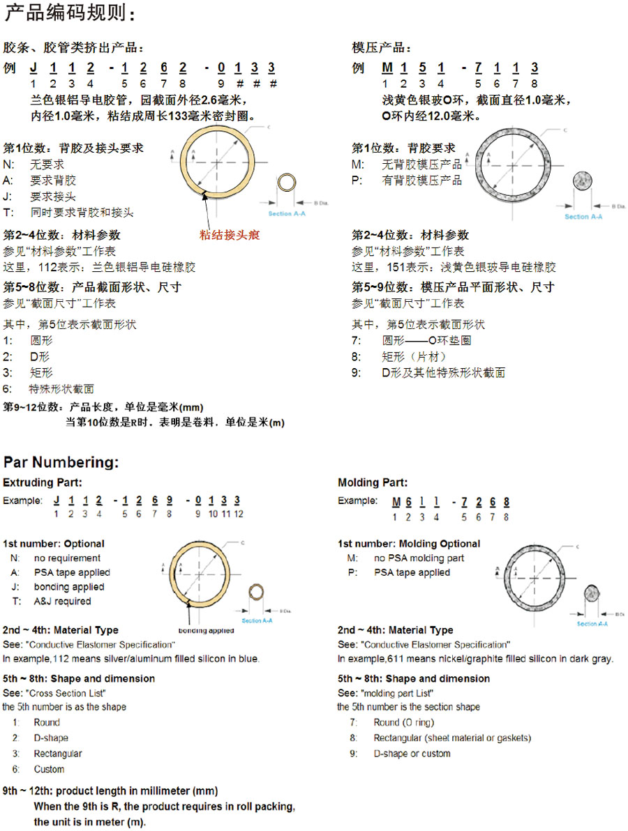 導(dǎo)電膠條