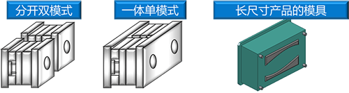 住友发售锁模力400吨全电动双料成形机SE400HS-CI