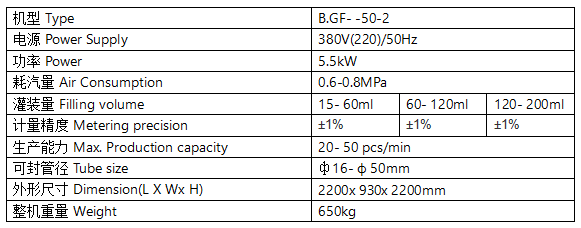 B.GF-50-2內(nèi)熱式灌裝封尾機(jī)