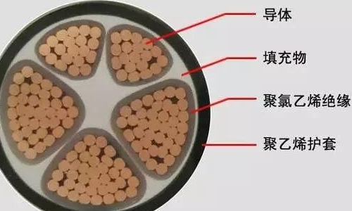 高压电缆和低压电缆两者之前的区别？