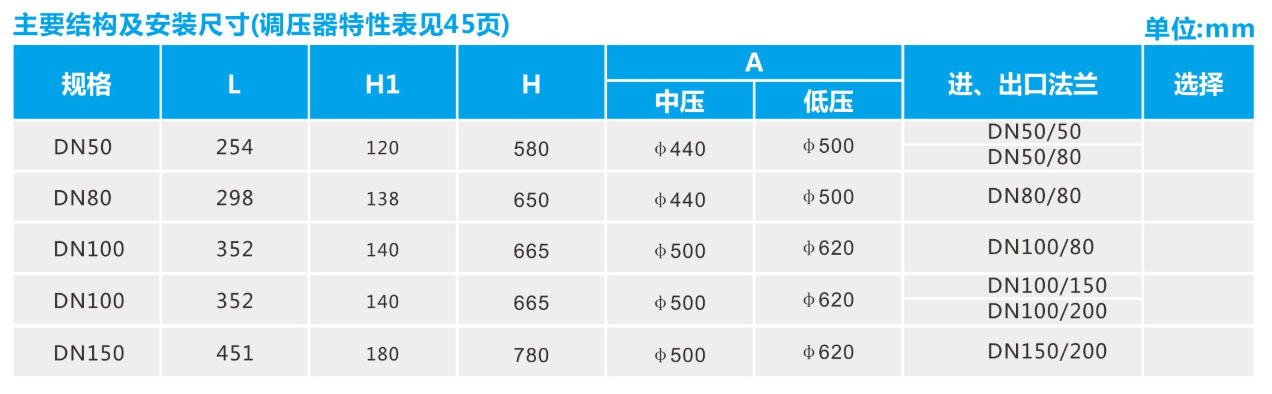 RTZ-*/1.6SN,SNQ系列燃气调压器