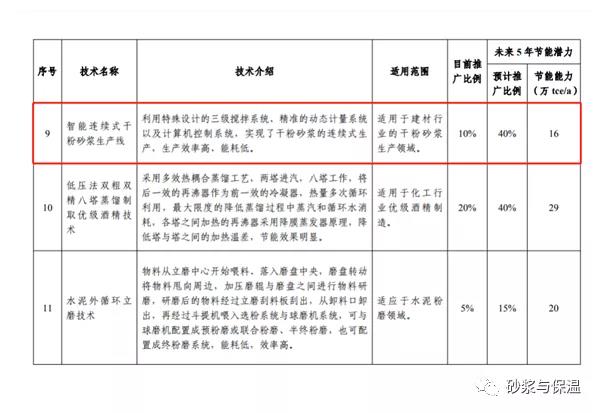 發(fā)改委、工信部推廣的：智能連續式干粉砂漿生產(chǎn)線(xiàn)工藝