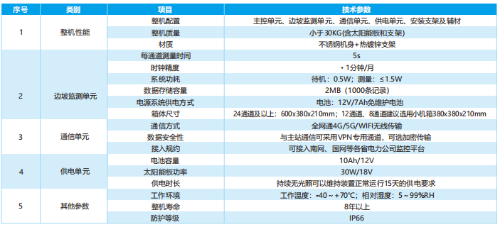 輸電線路邊坡在線監(jiān)測(cè)裝置