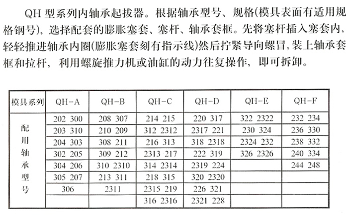 B032 QH型螺旋内轴承起拔器