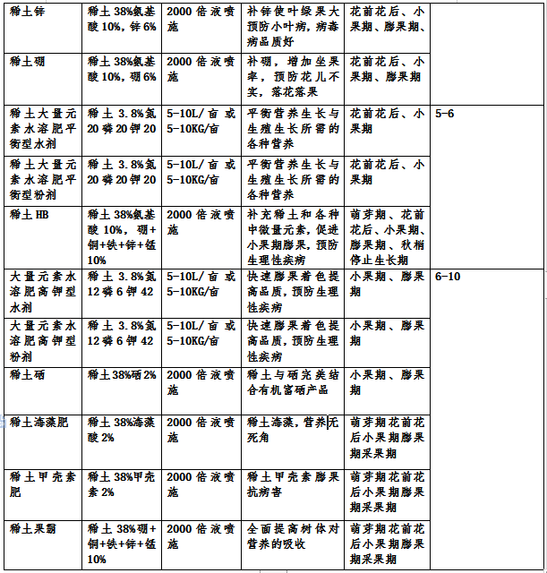 柿子栽培技術?