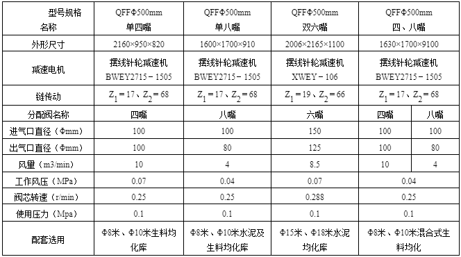 空气分配器