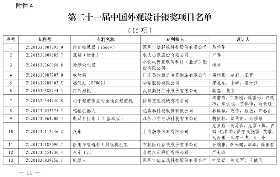 重磅！第二十一届中国专利奖结果出炉