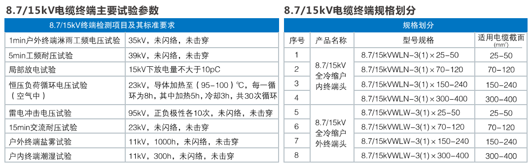 8.7/15kV全冷縮電纜終端