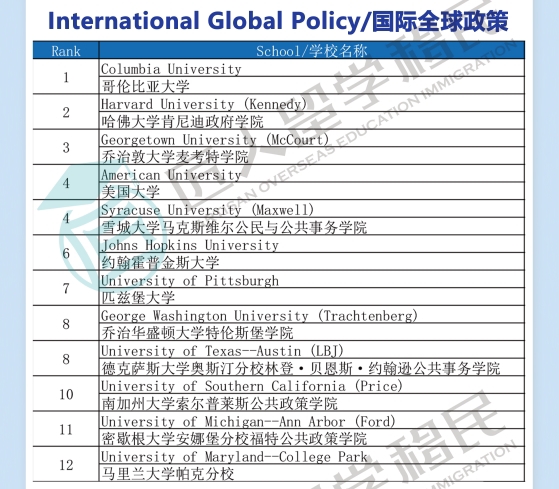 苏州2021年度U.S.News国际全球政策排名
