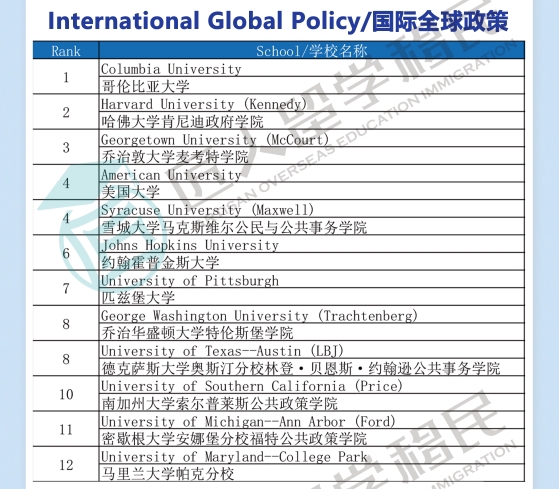 云南2021年度U.S.News国际全球政策排名