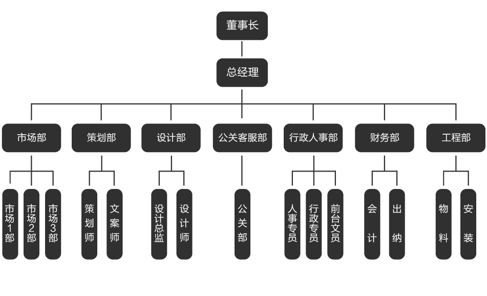 装修流程