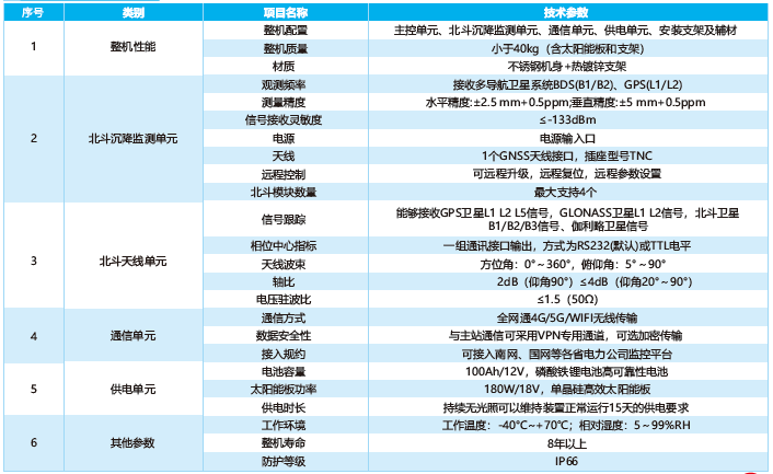 變電站北斗地質災害在線監測裝置