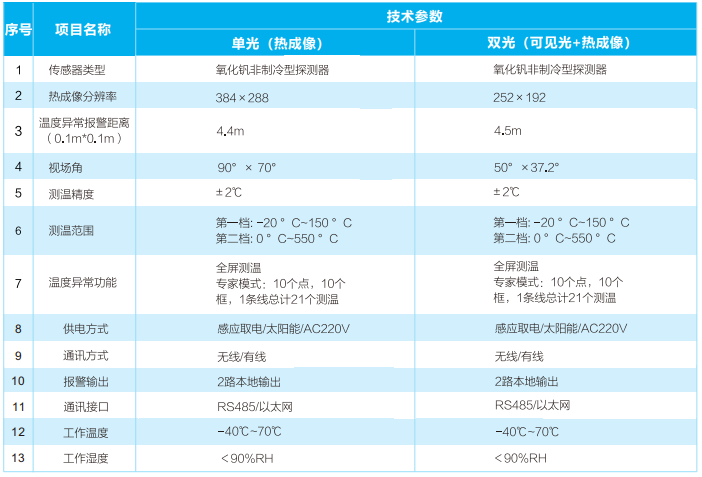 電纜隧道紅外測溫裝置