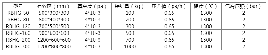 卧式高温钎焊炉Ⅰ