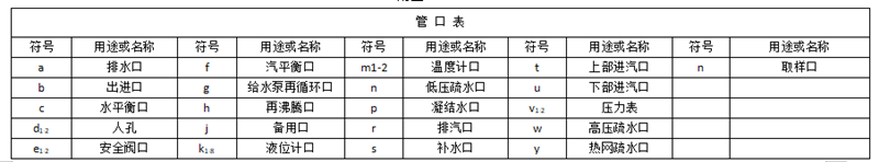 除氧器