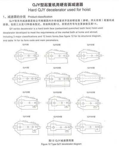 QJY、QY4S、QY34S起重硬齿面减速机