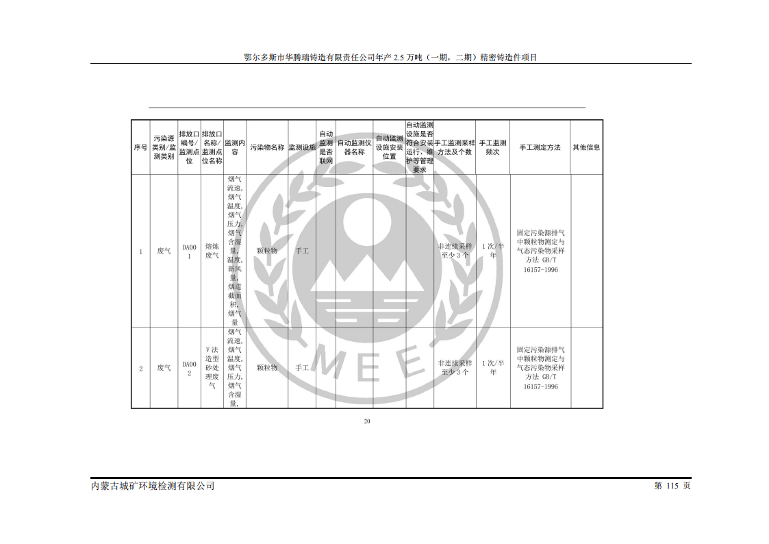 鄂尔多斯市华腾瑞铸造有限责任公司年产2.5万吨 (一期，二期)精密铸造件项目竣工环境保护 自主验收监测报告表