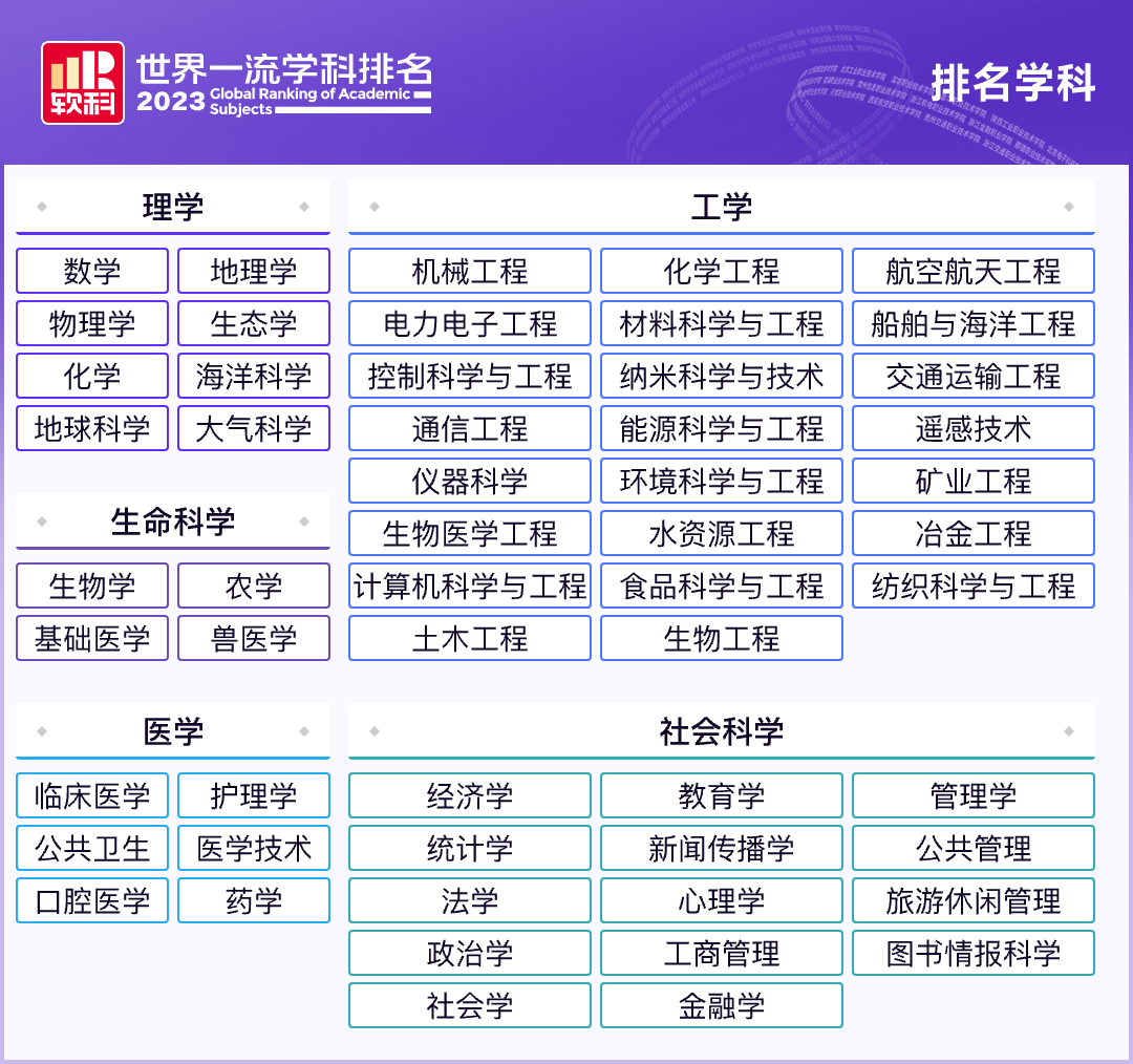 2023软科世界学科排名揭晓：哪些领域成为全球学术界的关注焦点？