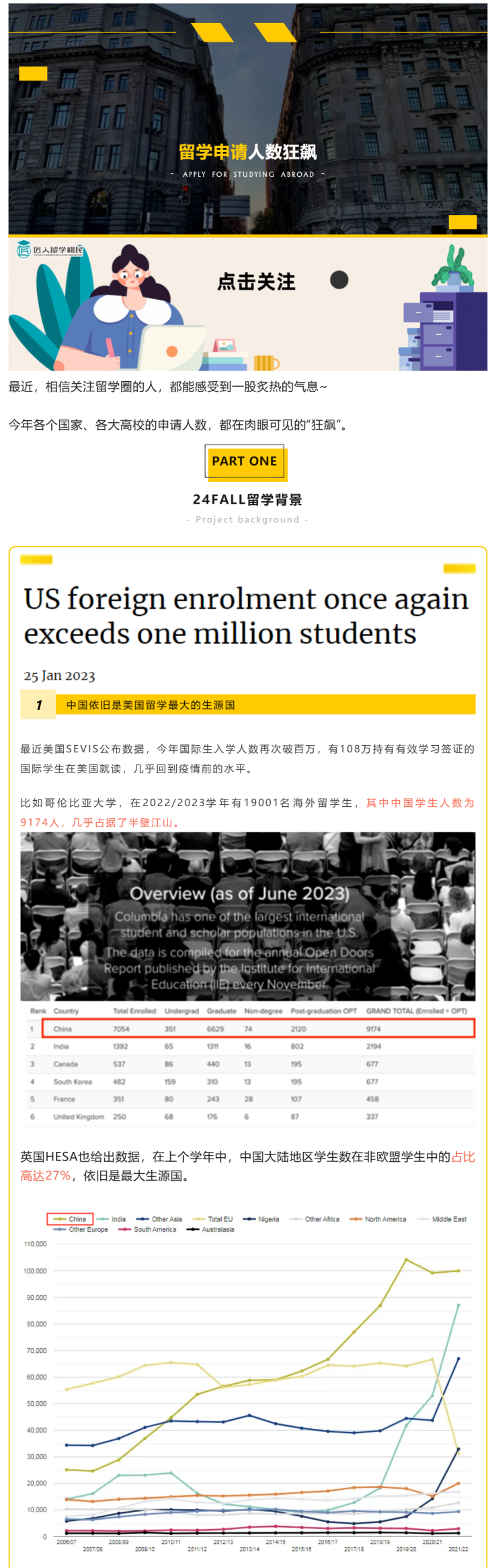 減負申請，開啟輕松留學(xué)之旅：2024年留學(xué)政策變化與申請優(yōu)化（上）